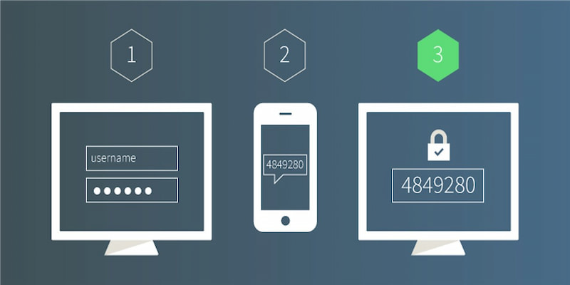Công nghệ được áp dụng trong chính sách bảo mật